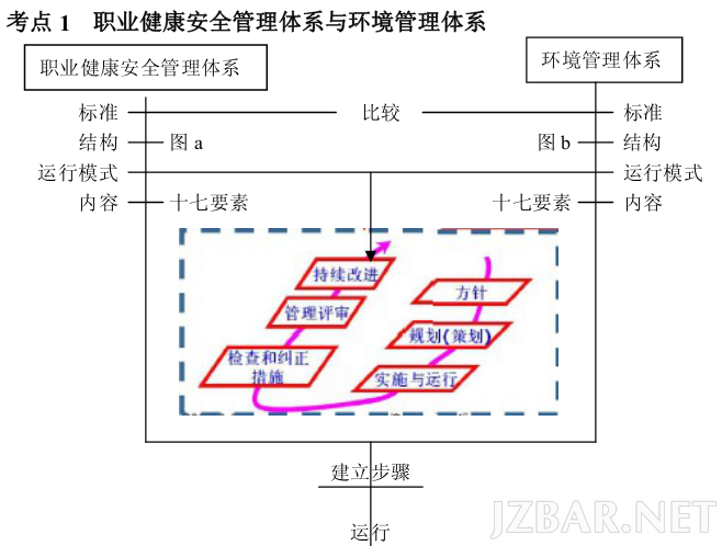 一建项目管理.png