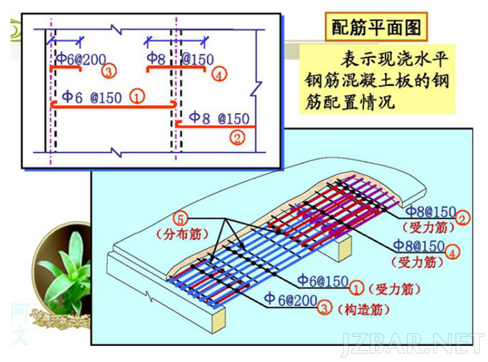 9张图片让你快速读懂钢筋的配筋图