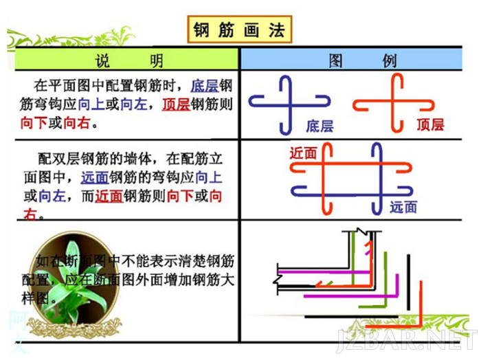 钢筋配筋图2.png