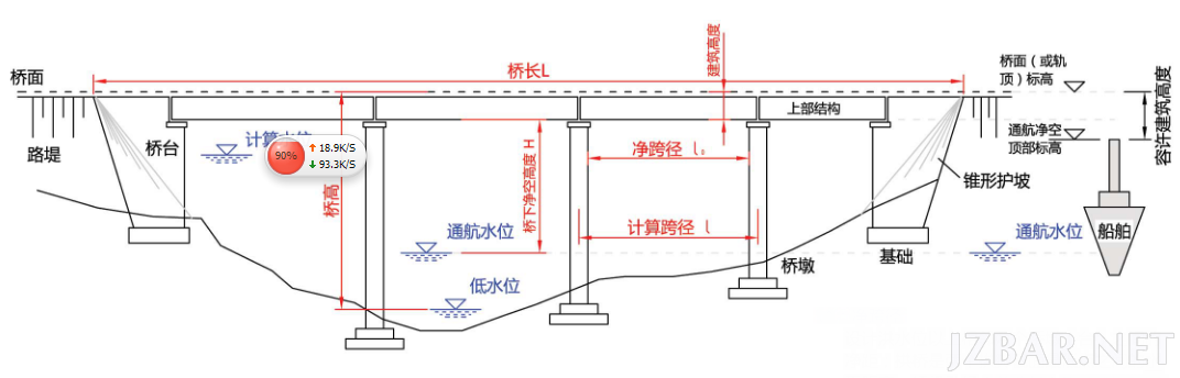 公路桥梁属于示意图3.png