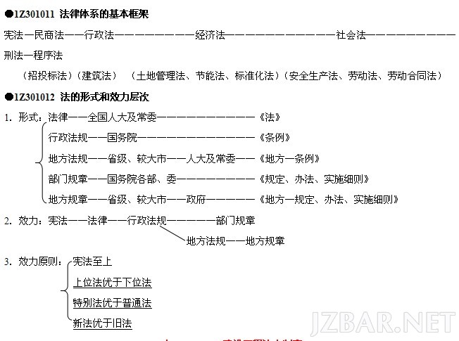 一建法律考点1.jpg