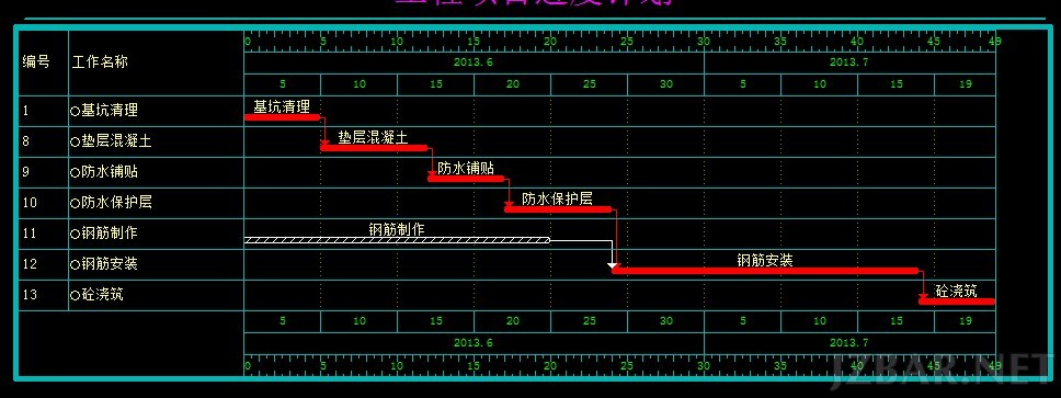考虑间歇时间后的横道图.jpg
