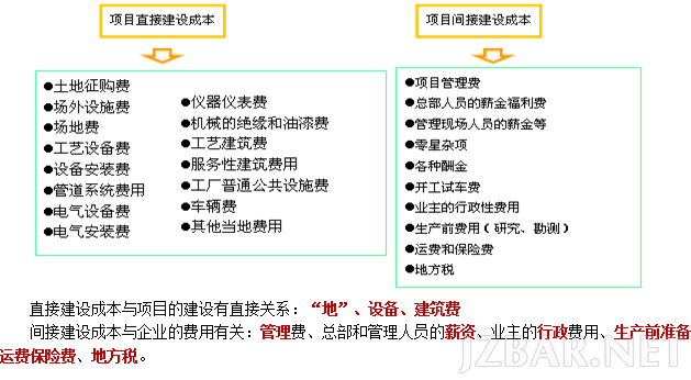 2014造价工程师《建设工程计价》考前重点整理.png