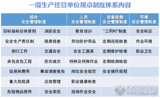 第二章 第二节 四安全生产规章制度体系的建立考点.png