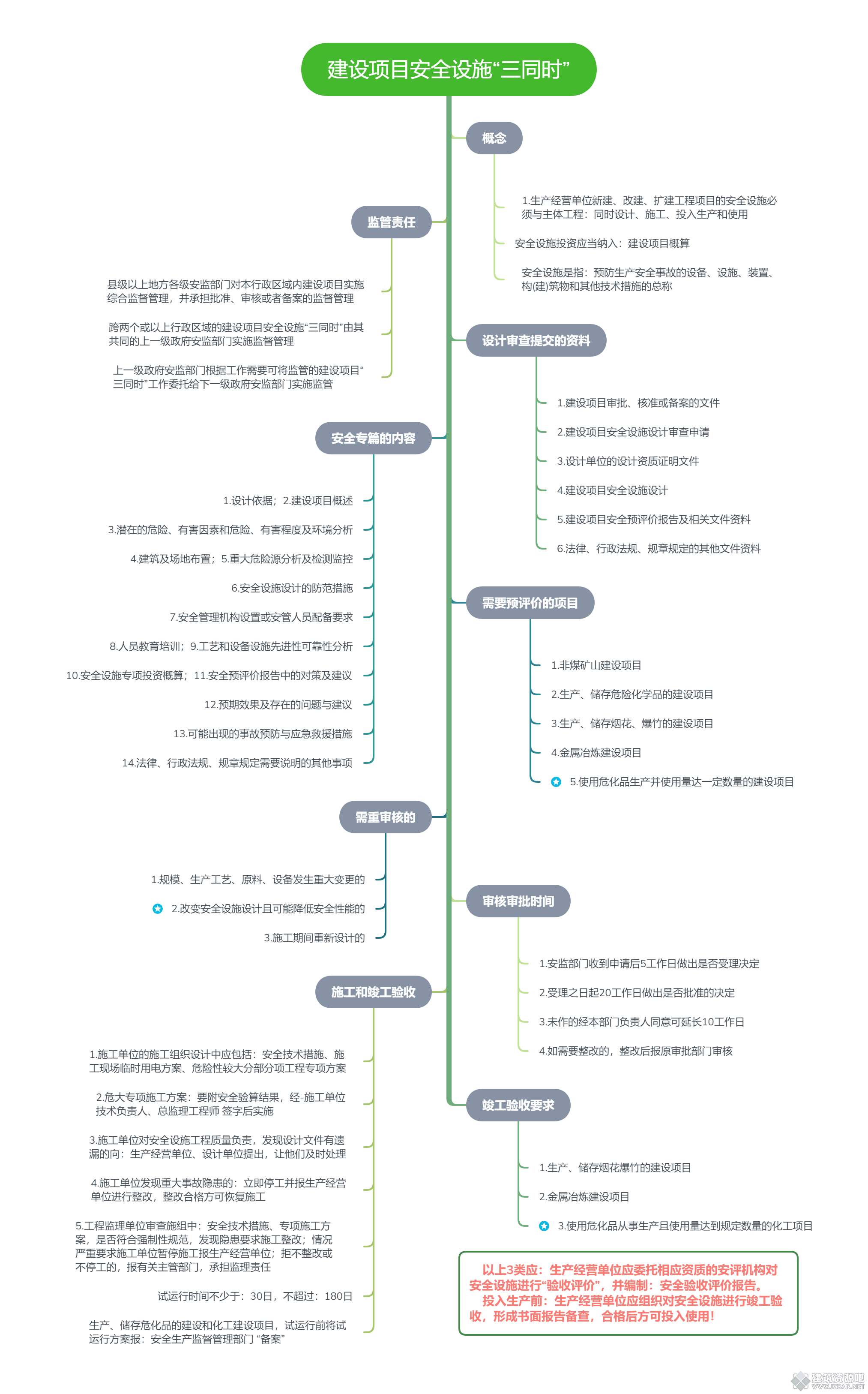 建设项目安全设施“三同时”.png