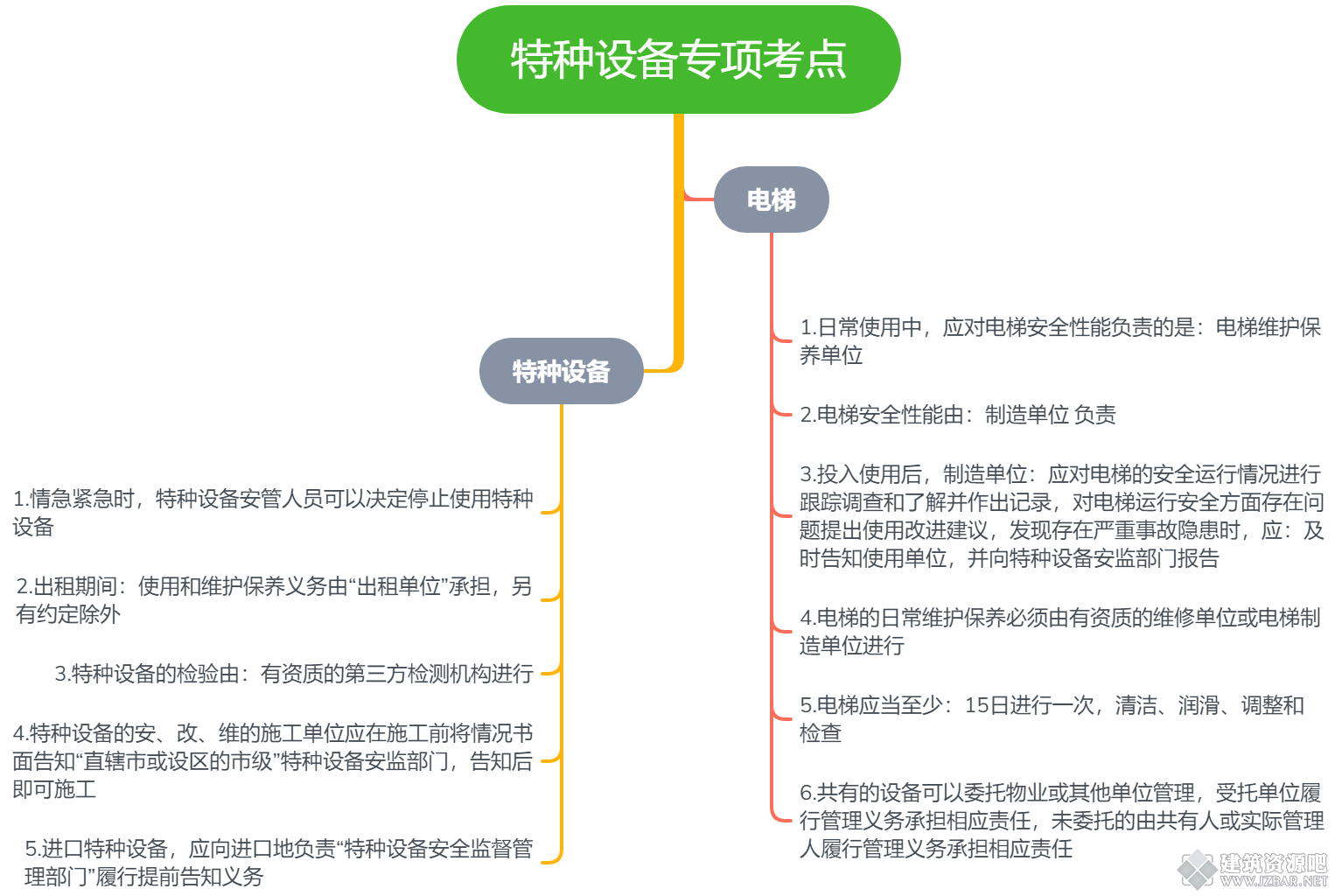 特种设备专项考点.png