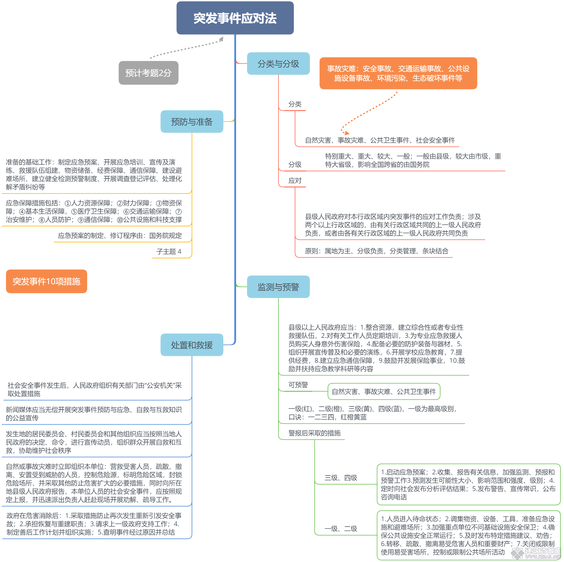 突发事件应对法.png