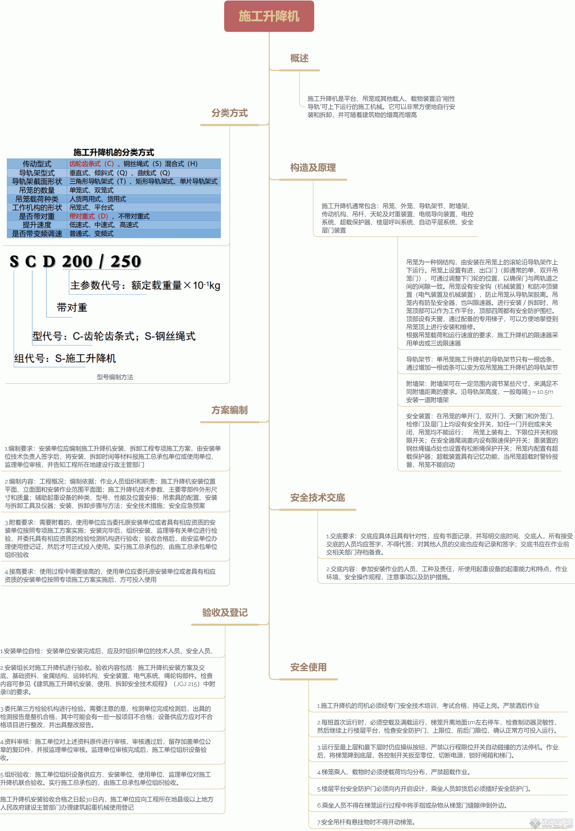 施工升降机.gif