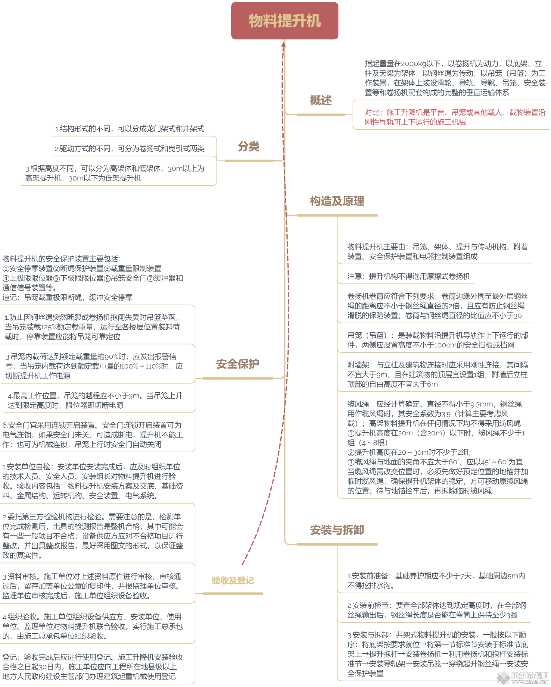 物料提升机.png