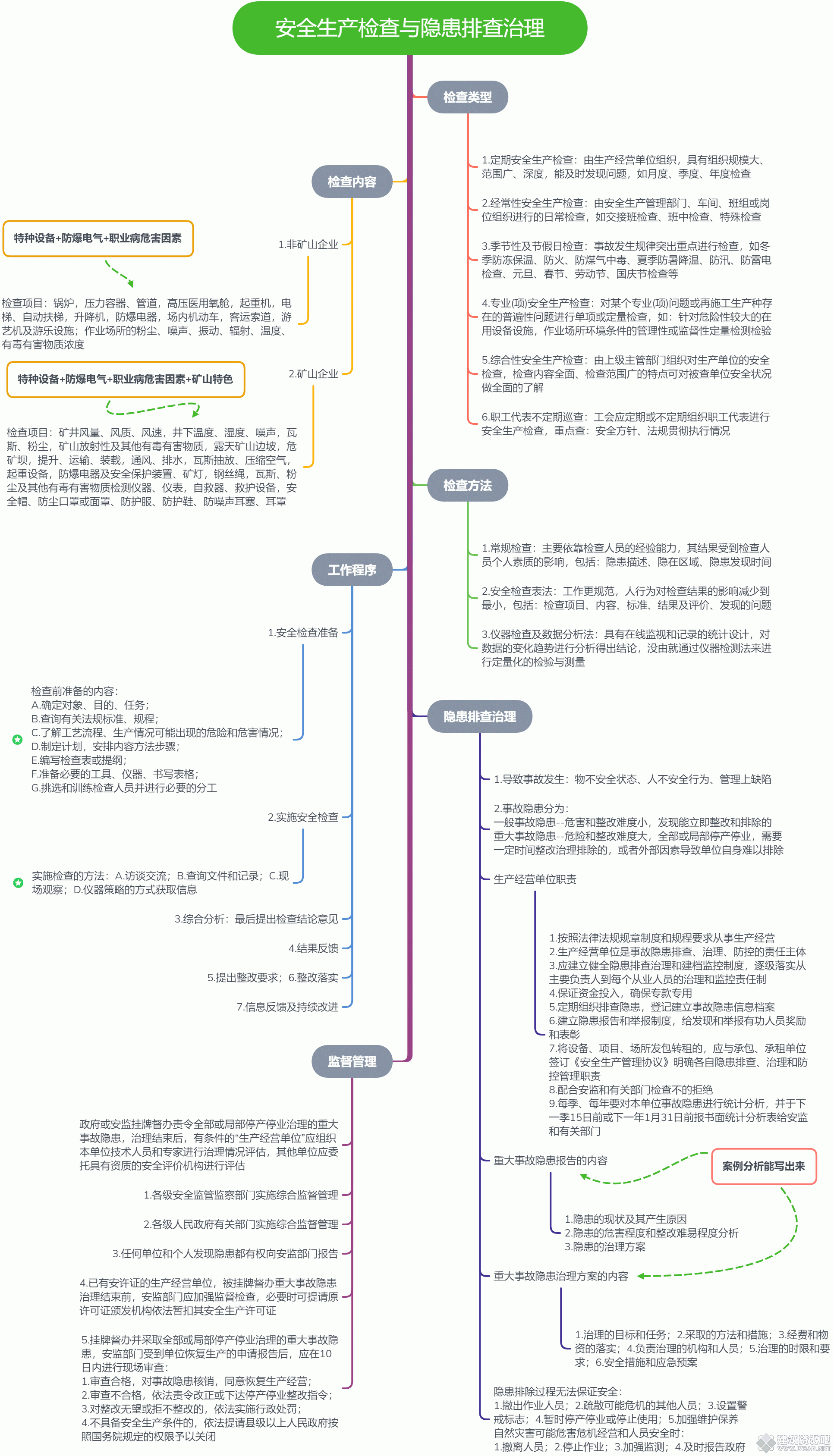 安全生产检查与隐患排查治理.gif