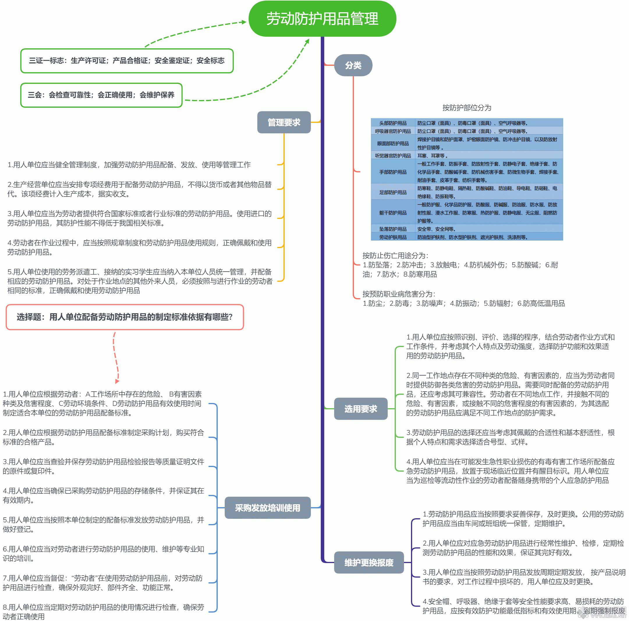 劳动防护用品管理.gif
