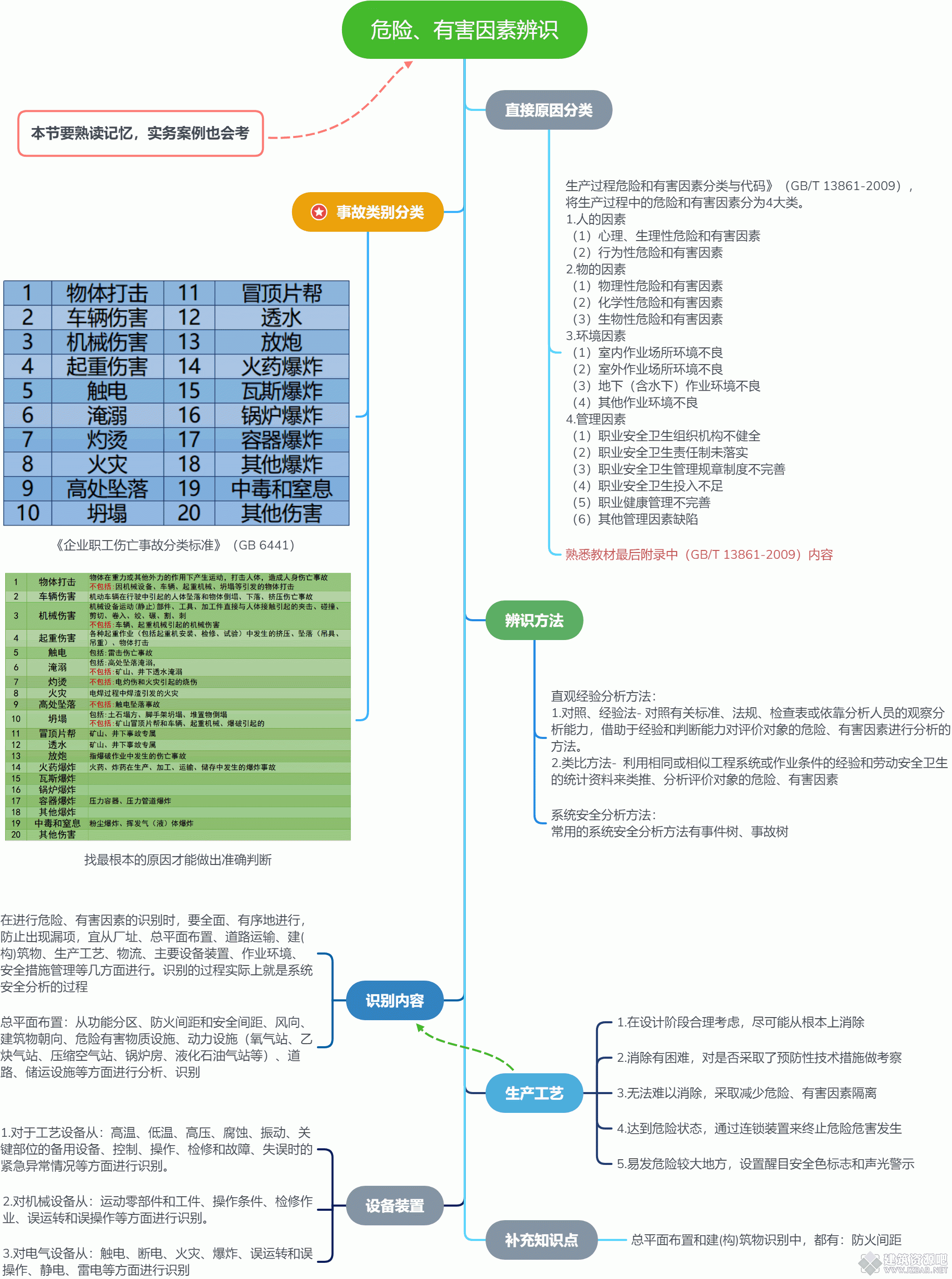危险、有害因素辨识.gif