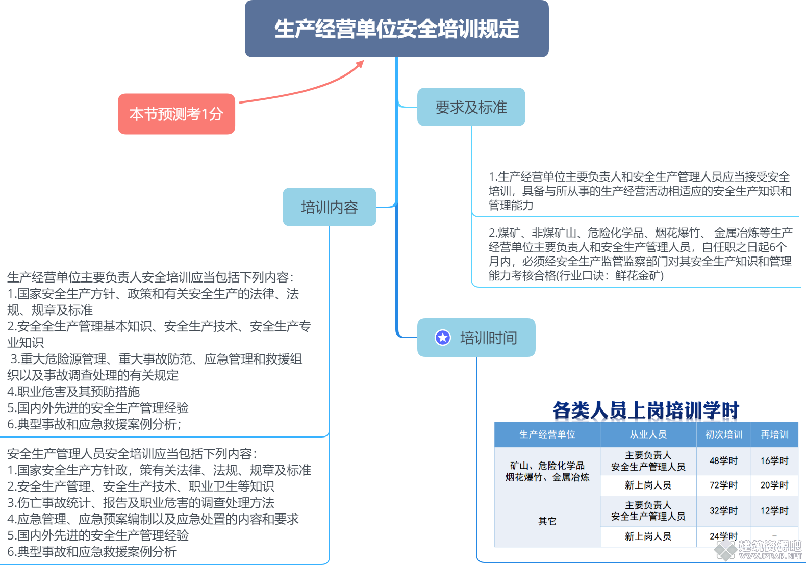 生产经营单位安全培训规定.png