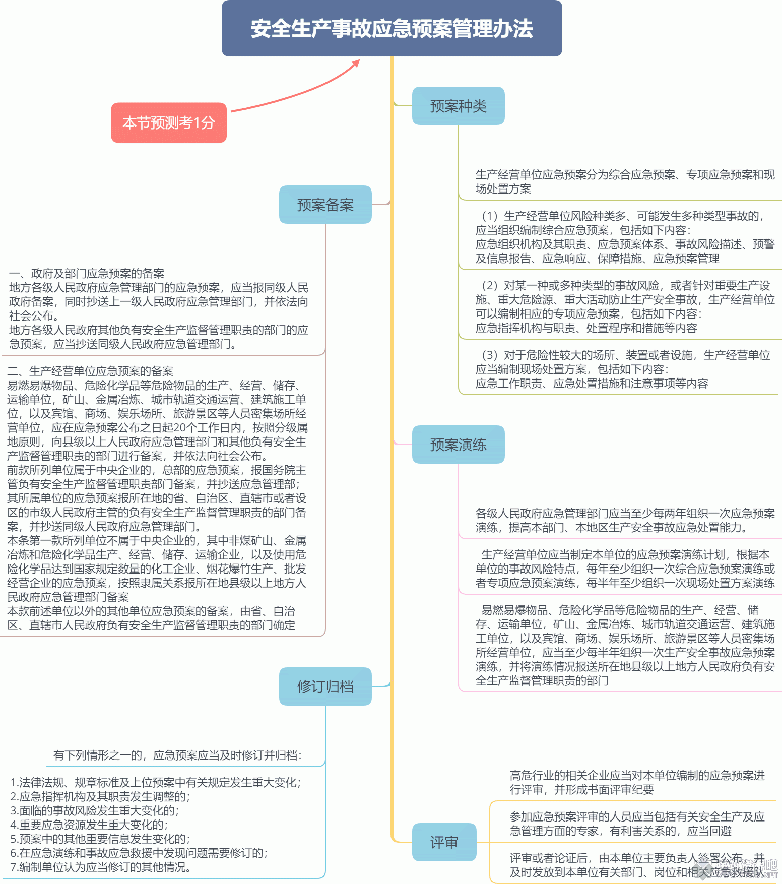 安全生产事故应急预案管理办法.gif