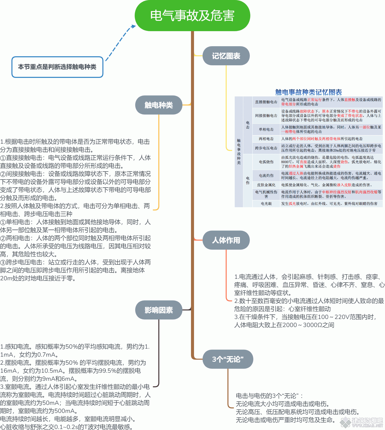 电气事故及危害.gif