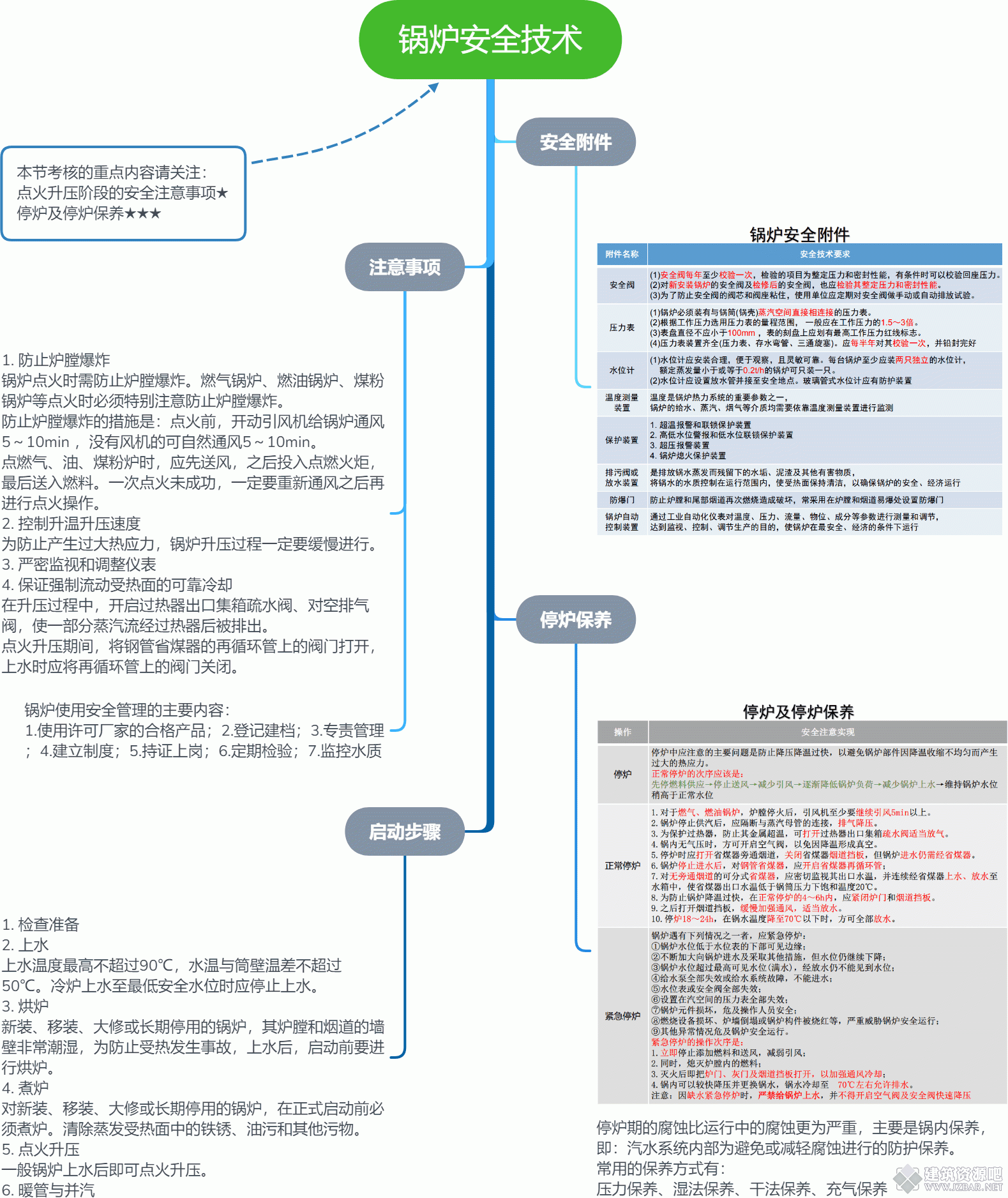 锅炉安全技术.gif