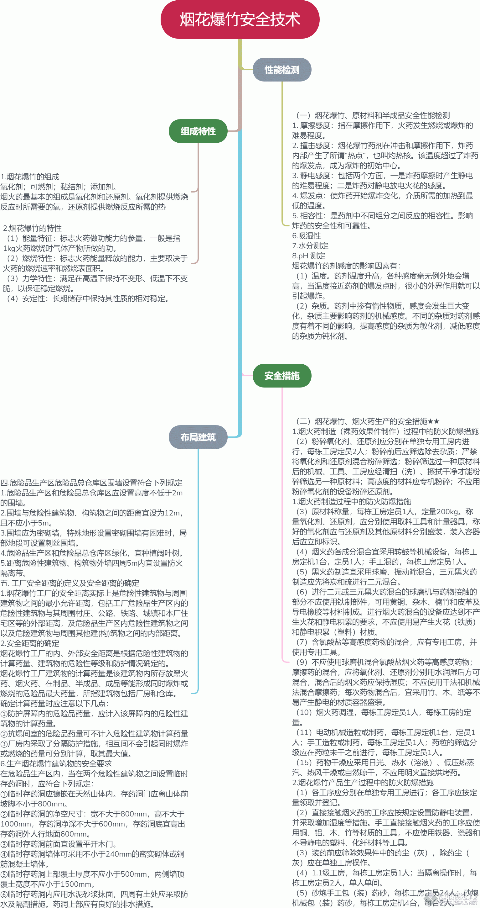 烟花爆竹安全技术.gif