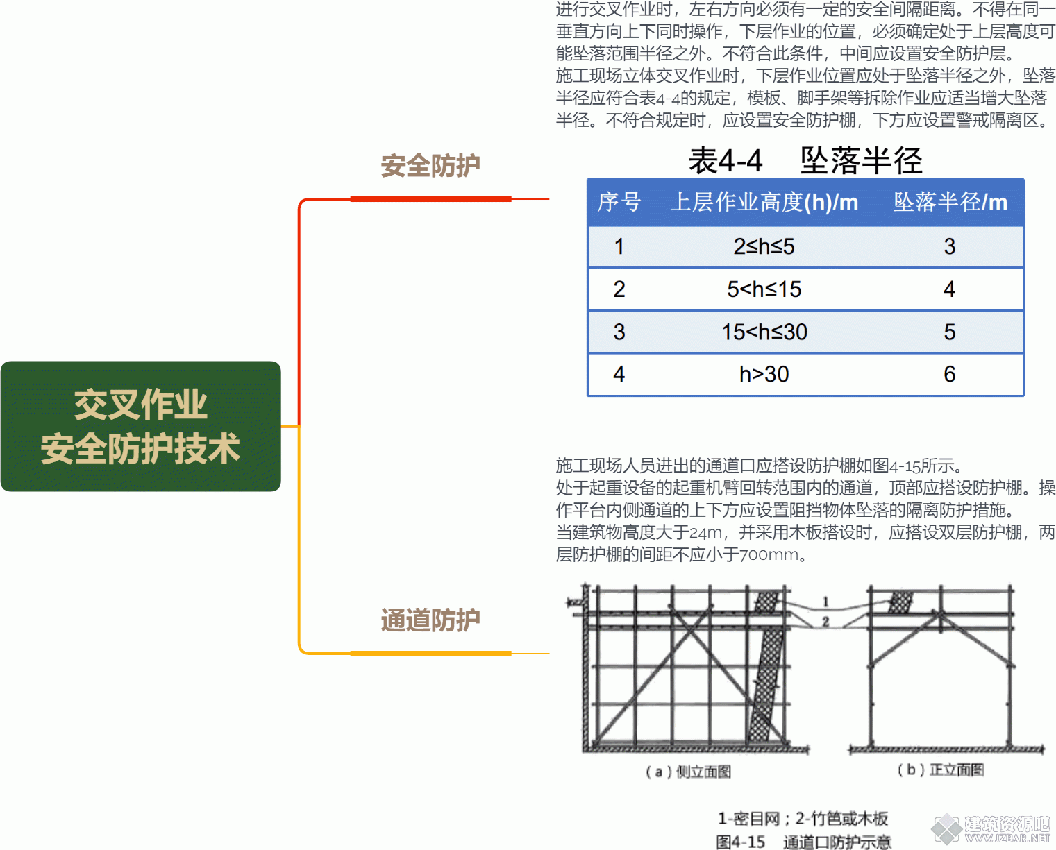 交叉作业 安全防护技术.gif