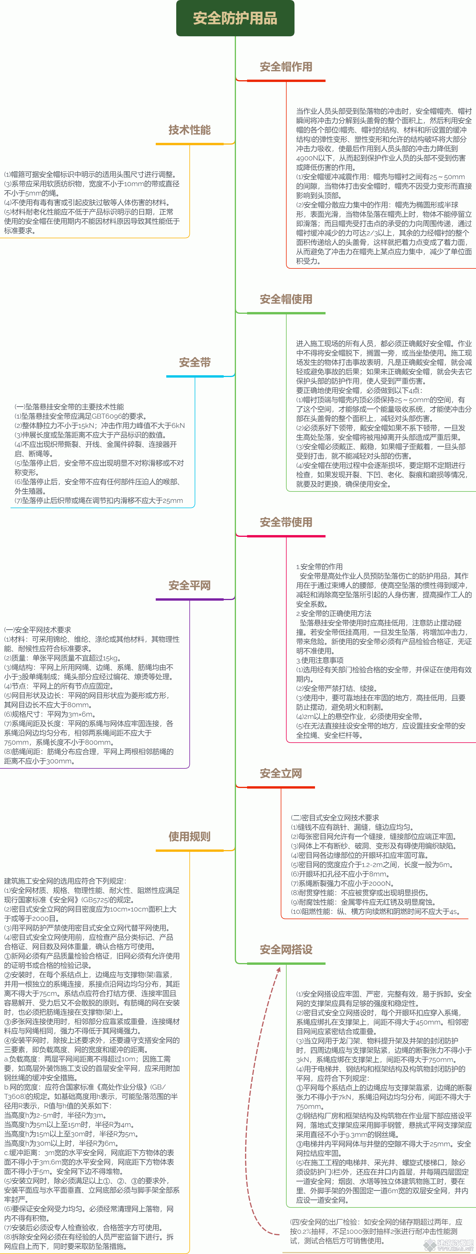 安全防护用品.gif