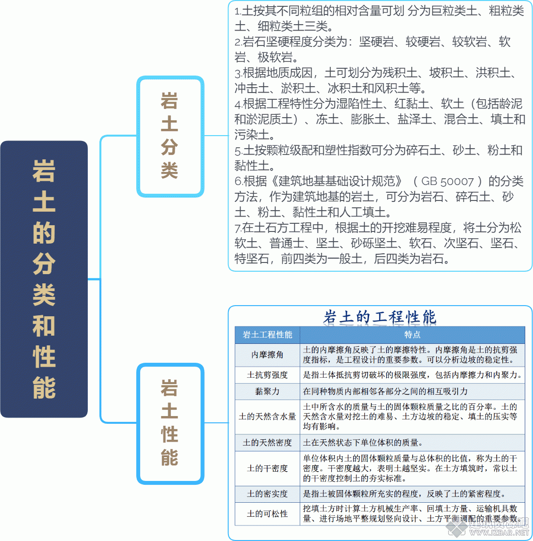 岩土的分类和性能.gif