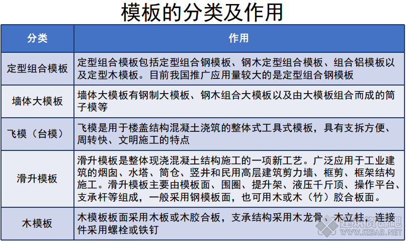模板的分类及作用.png