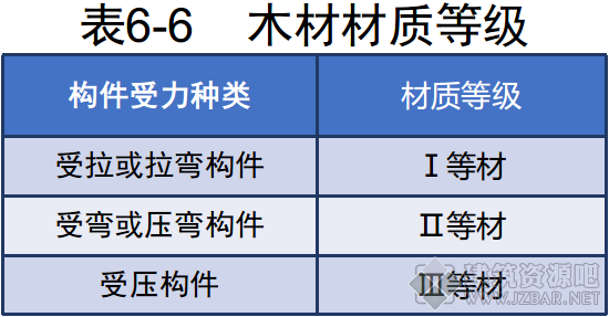 材质等级.png