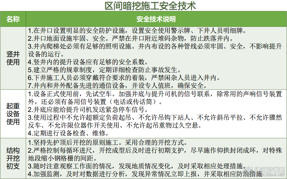 区间暗挖施工安全技术.png