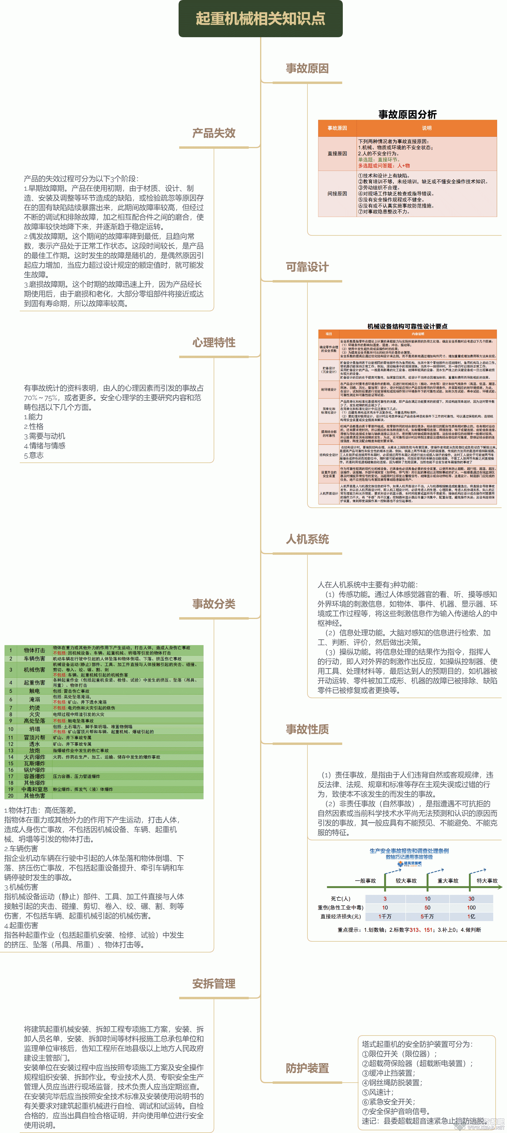 起重机械相关知识点.gif