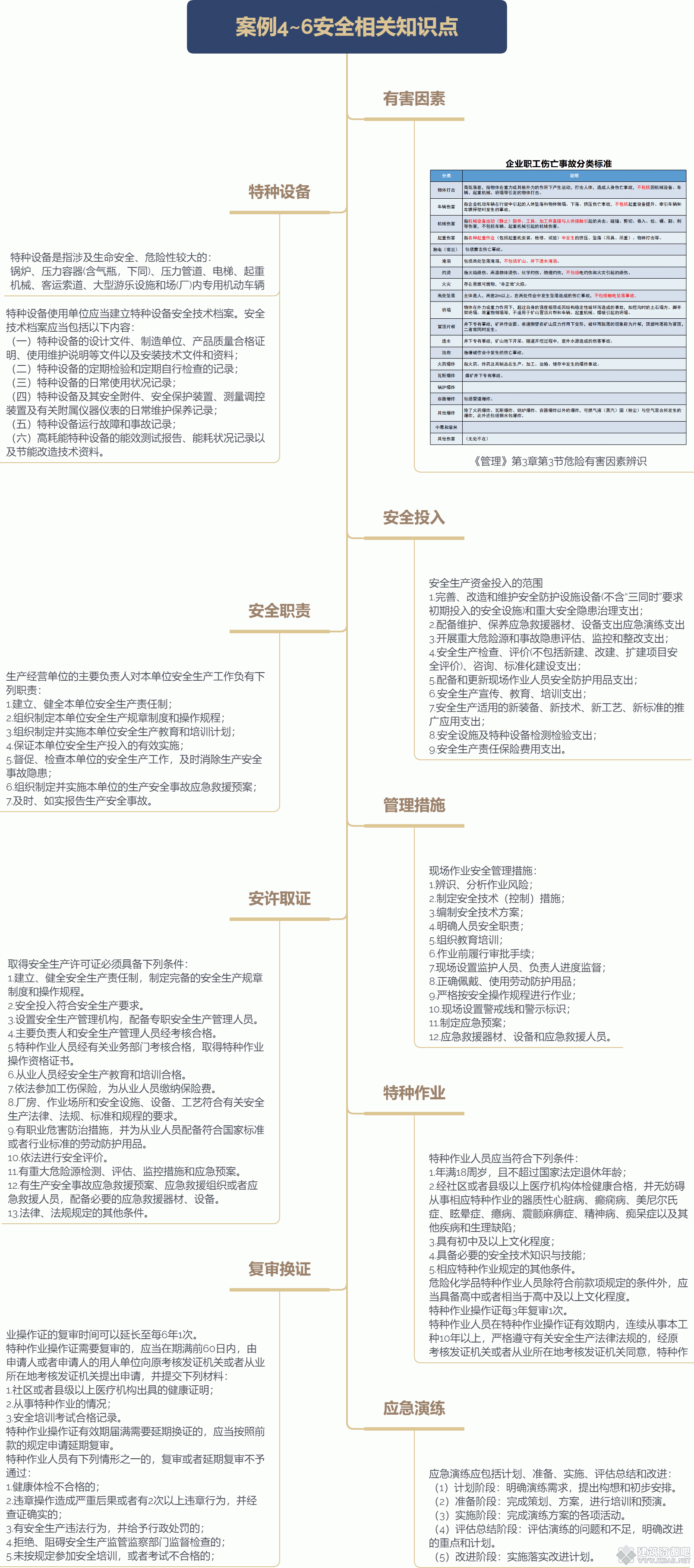 案例4~6安全相关知识点.gif