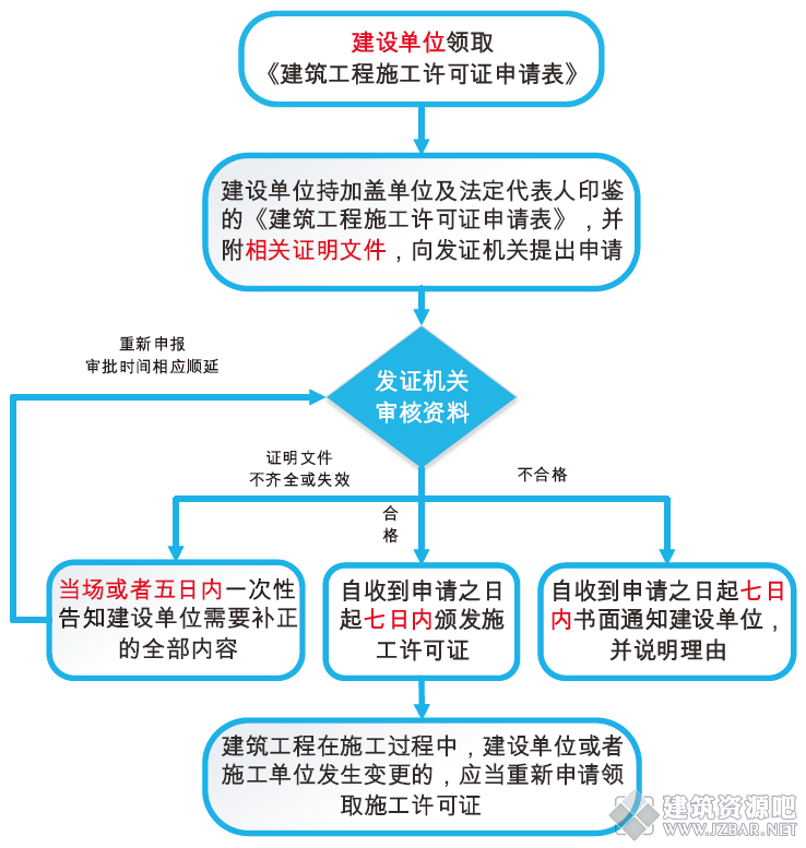 shigong.png