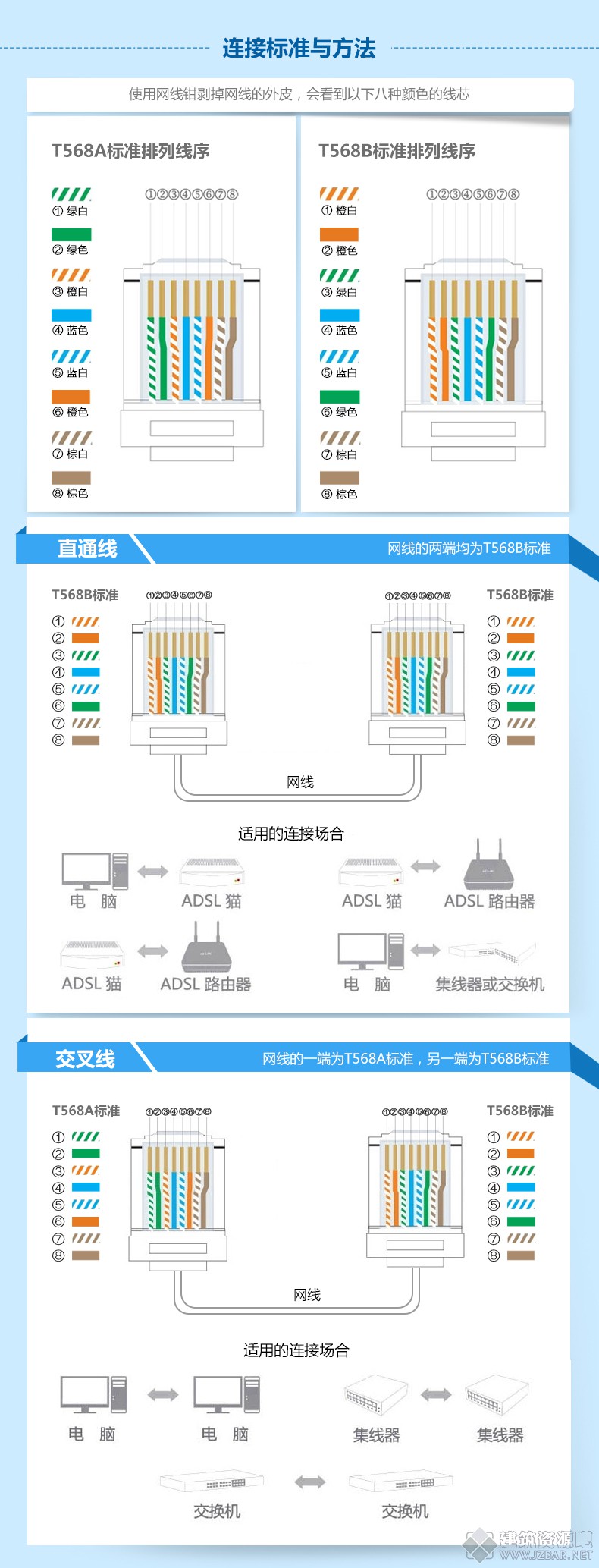 网线链接方法.jpg